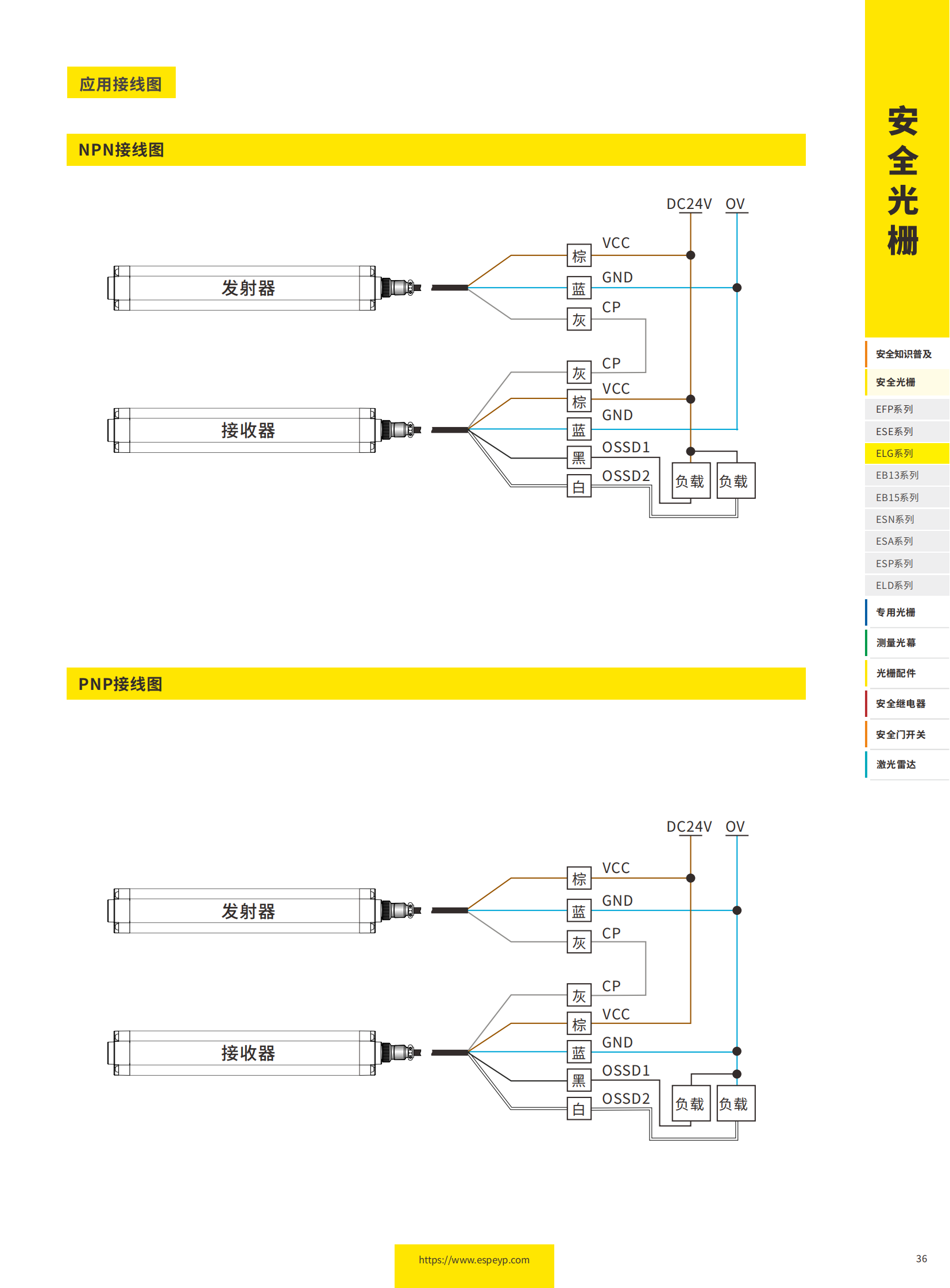 ELG系列自動(dòng)化光柵-20231219_03.png