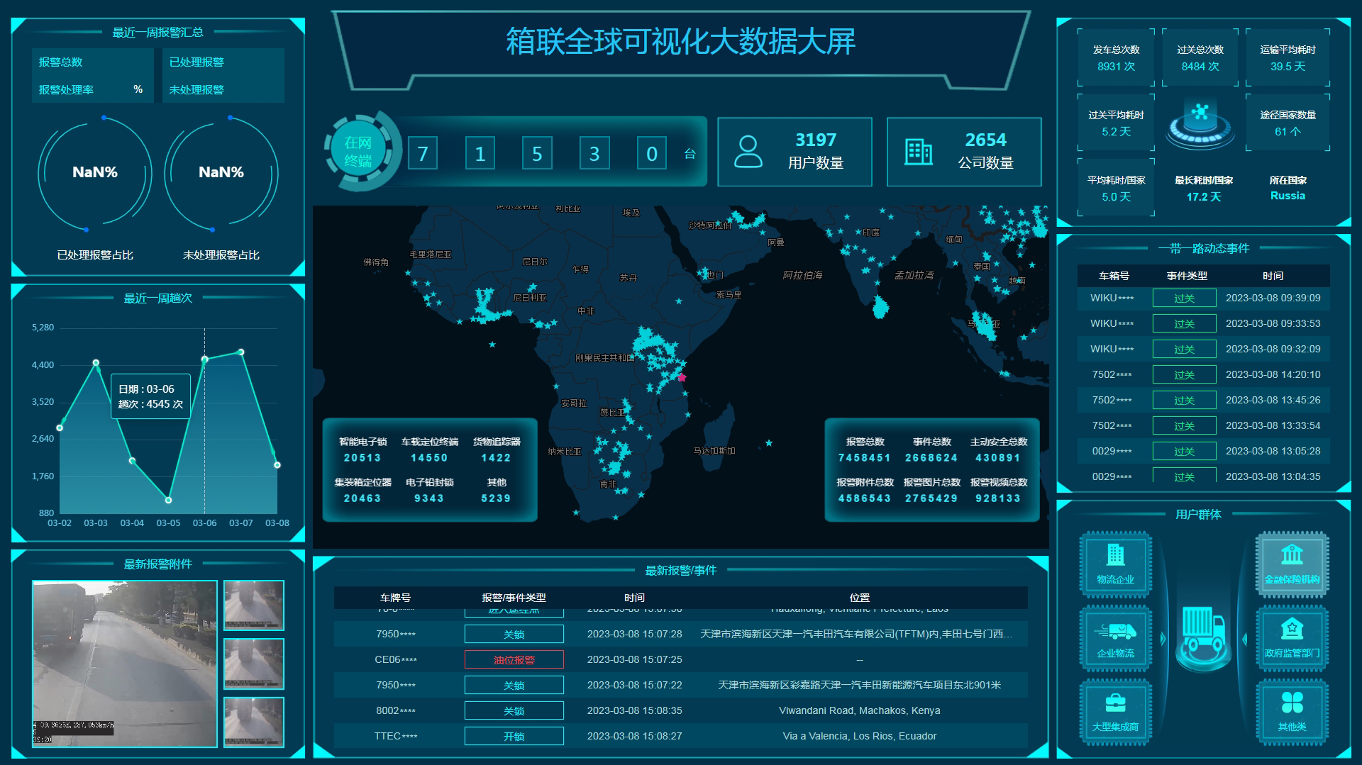 物流企業(yè)供應鏈配送管理《箱聯(lián)全球》