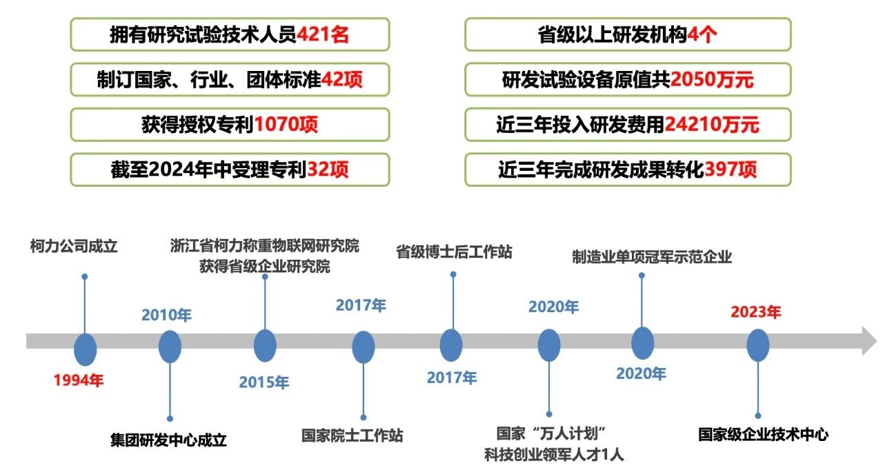 喜訊！我司重點研發(fā)項目榮獲寧波市科技進度二等獎